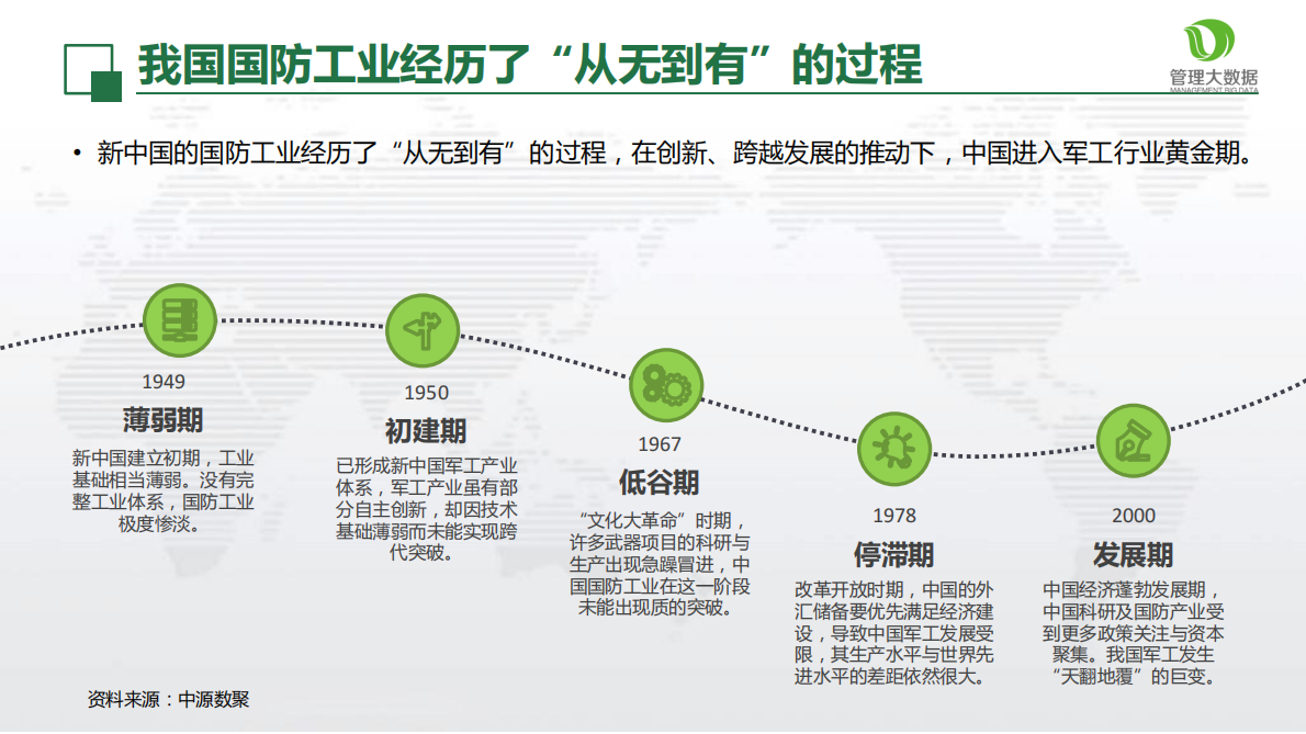 从大数据看军民融合发展.pdf 第4页