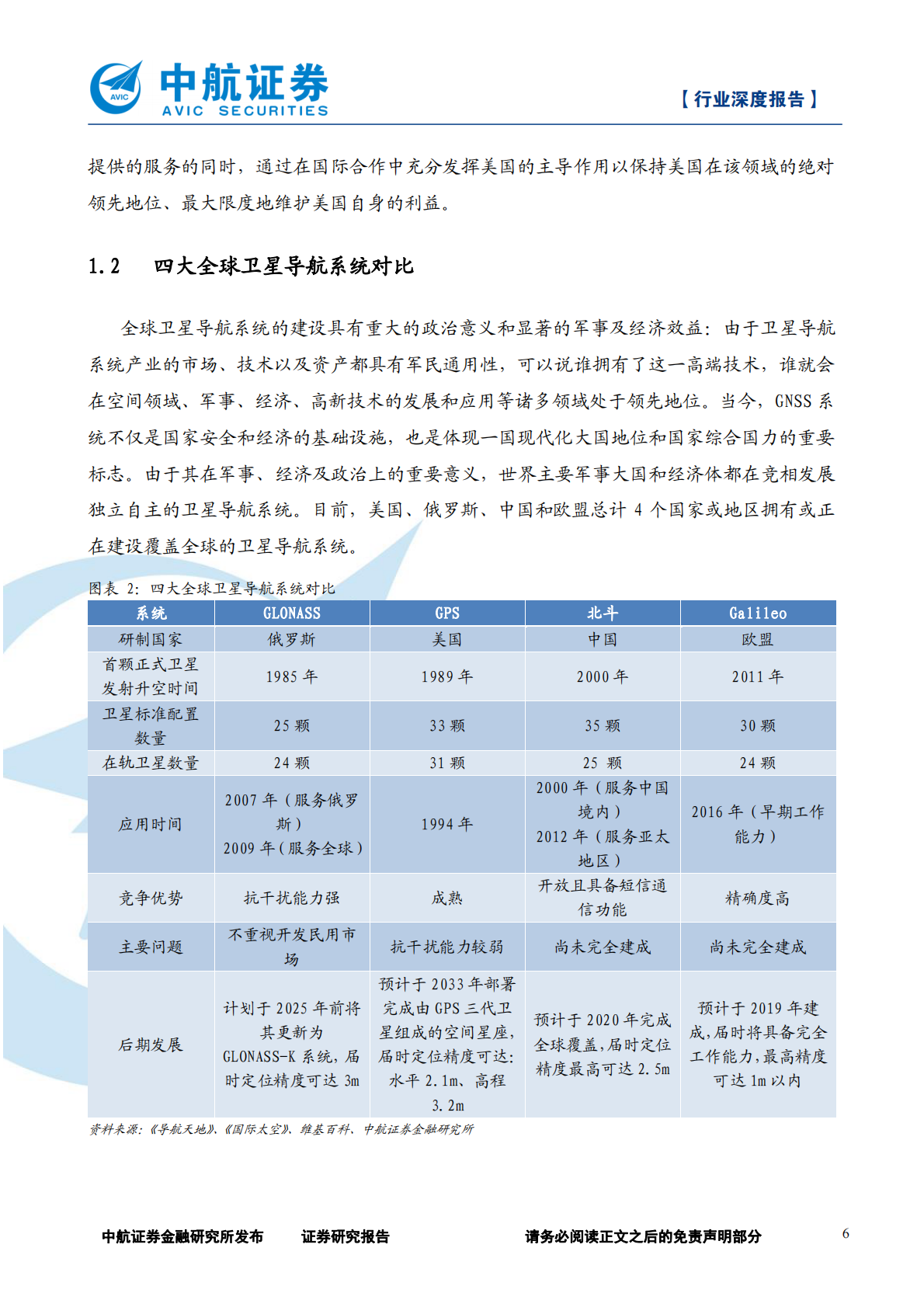 北斗导航产业链深度报告：上下游前景大好，北斗产业迎发展良机.pdf 第6页