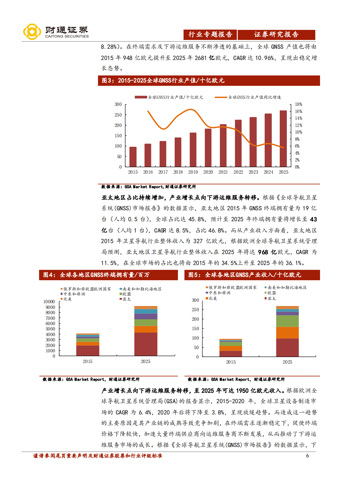 北斗投资，不再迷路.pdf 第6页