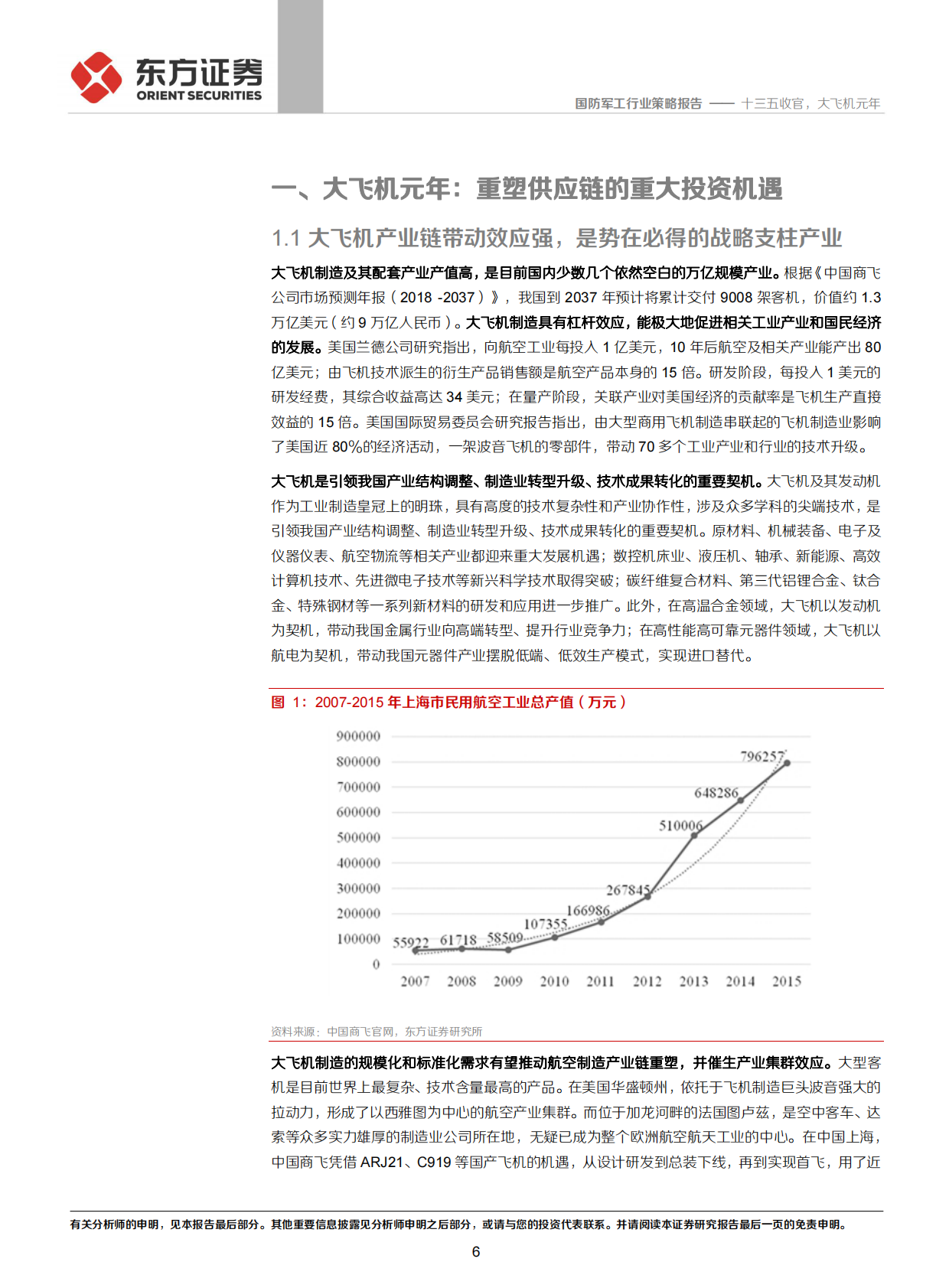 2020年军工投资策略：十三五收官，大飞机元年.pdf 第6页