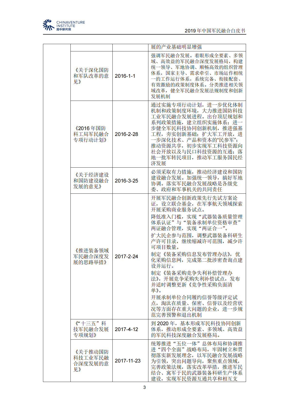 2019年中国军民融合白皮书.pdf 第6页