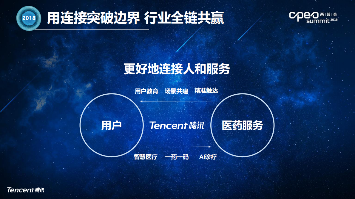 2018腾讯医药人群洞察及营销解决方案.pdf 第3页