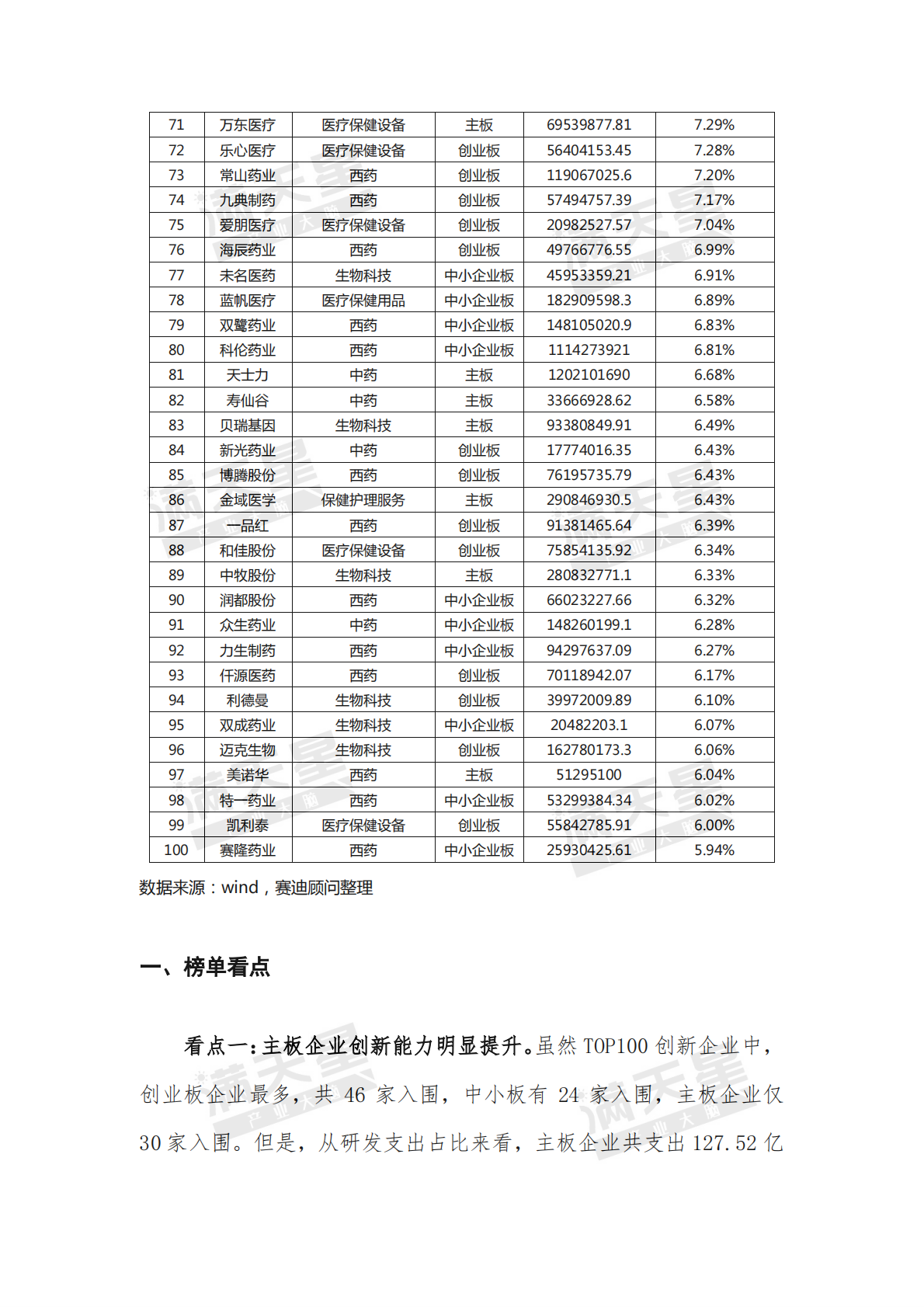 2018年中国医药健康产业上市企业创新能力TOP100.pdf 第4页
