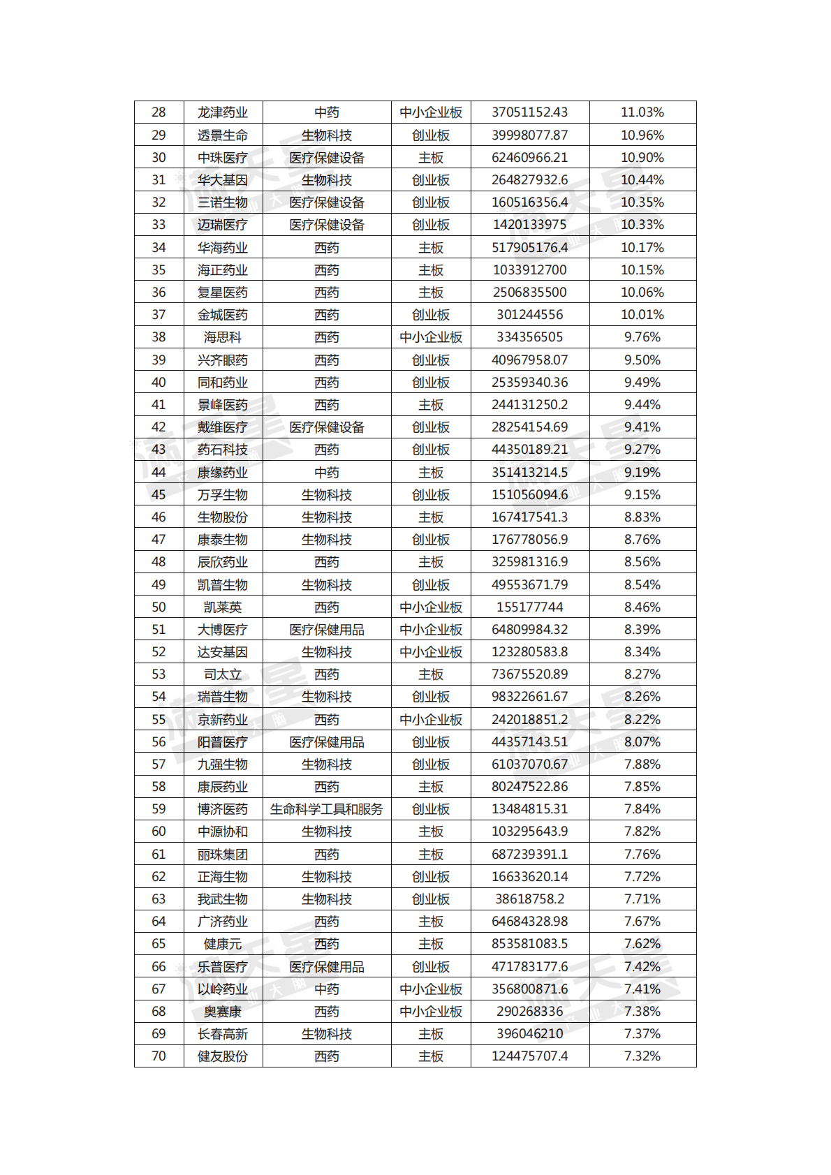2018年中国医药健康产业上市企业创新能力TOP100.pdf 第3页