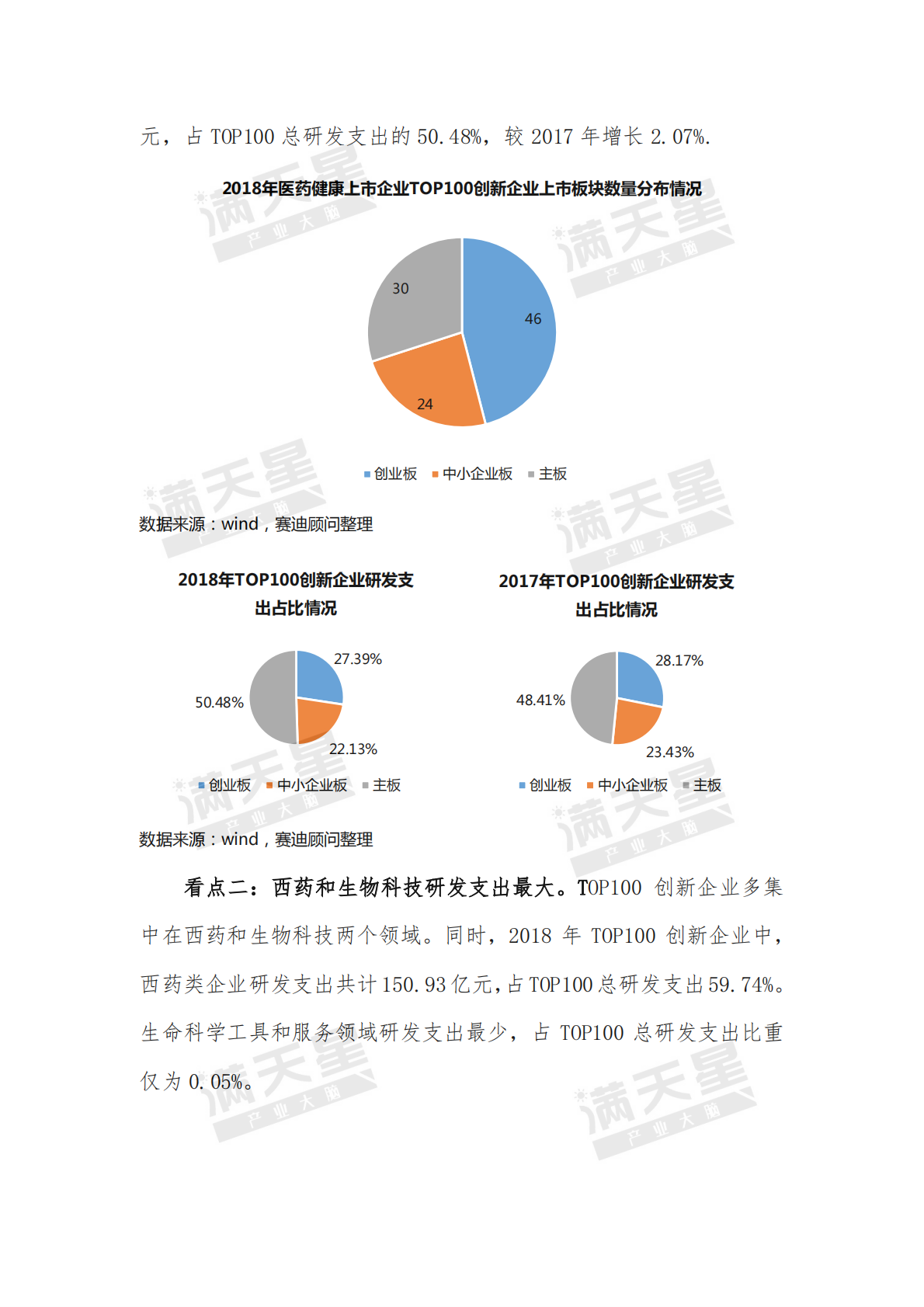 2018年中国医药健康产业上市企业创新能力TOP100.pdf 第5页