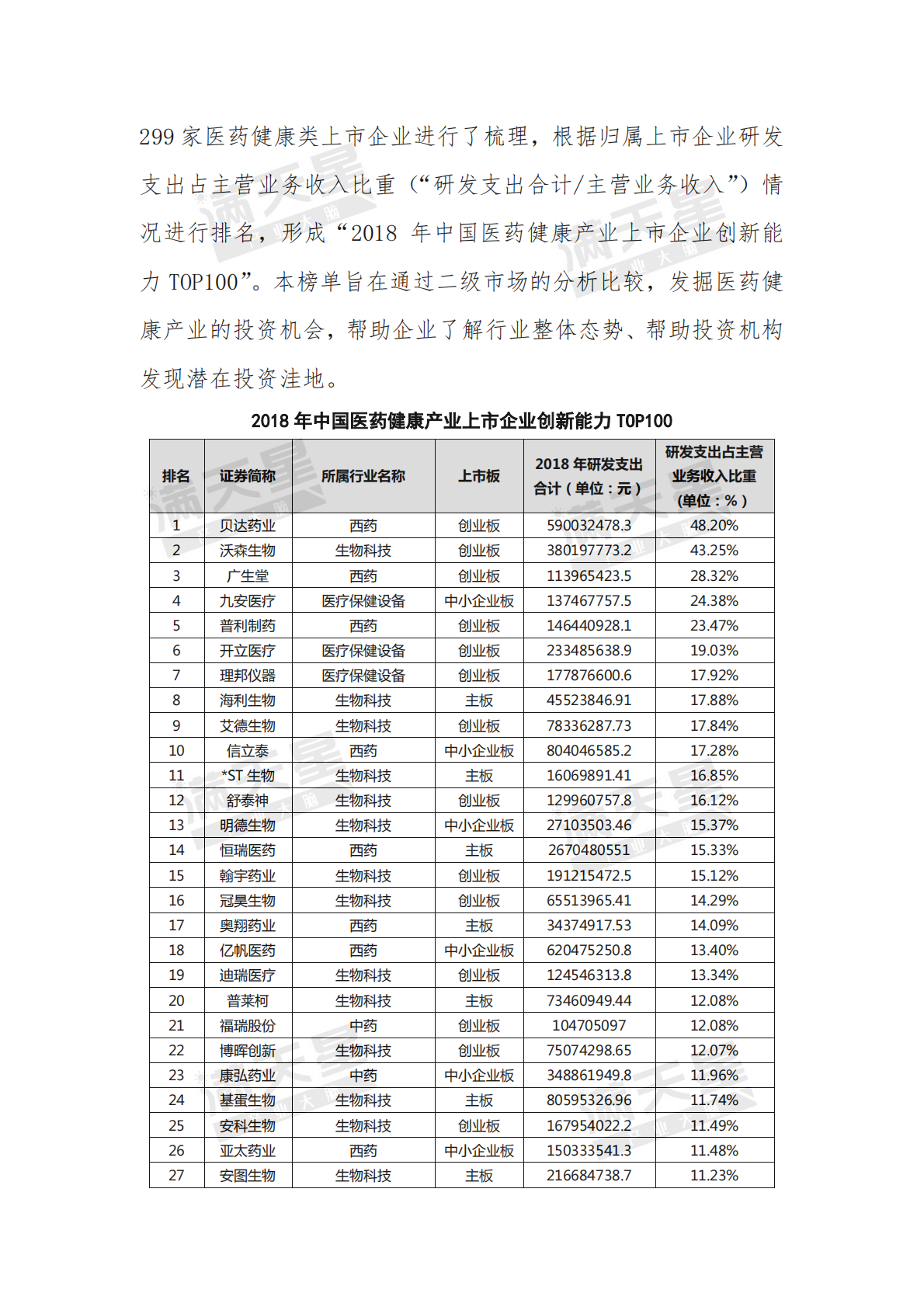 2018年中国医药健康产业上市企业创新能力TOP100.pdf 第2页