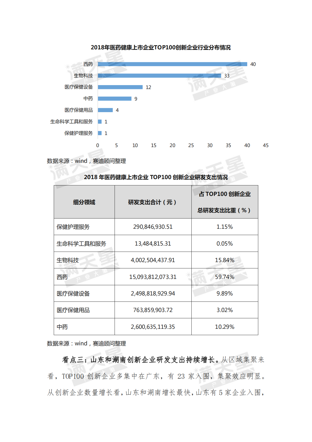 2018年中国医药健康产业上市企业创新能力TOP100.pdf 第6页