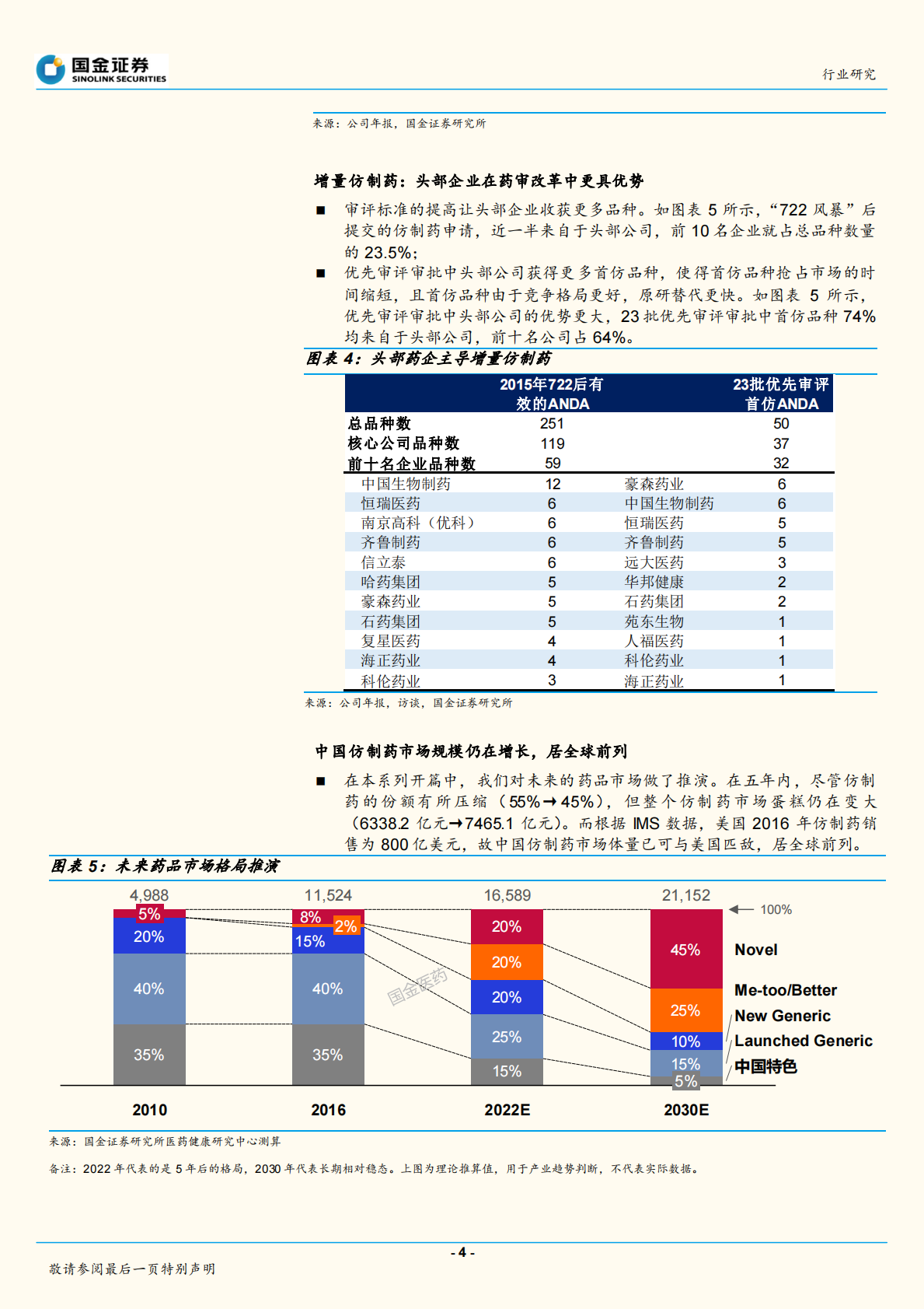 中国医药产业趋势研究系列之四：仿制药企未来投资主逻辑.pdf 第4页