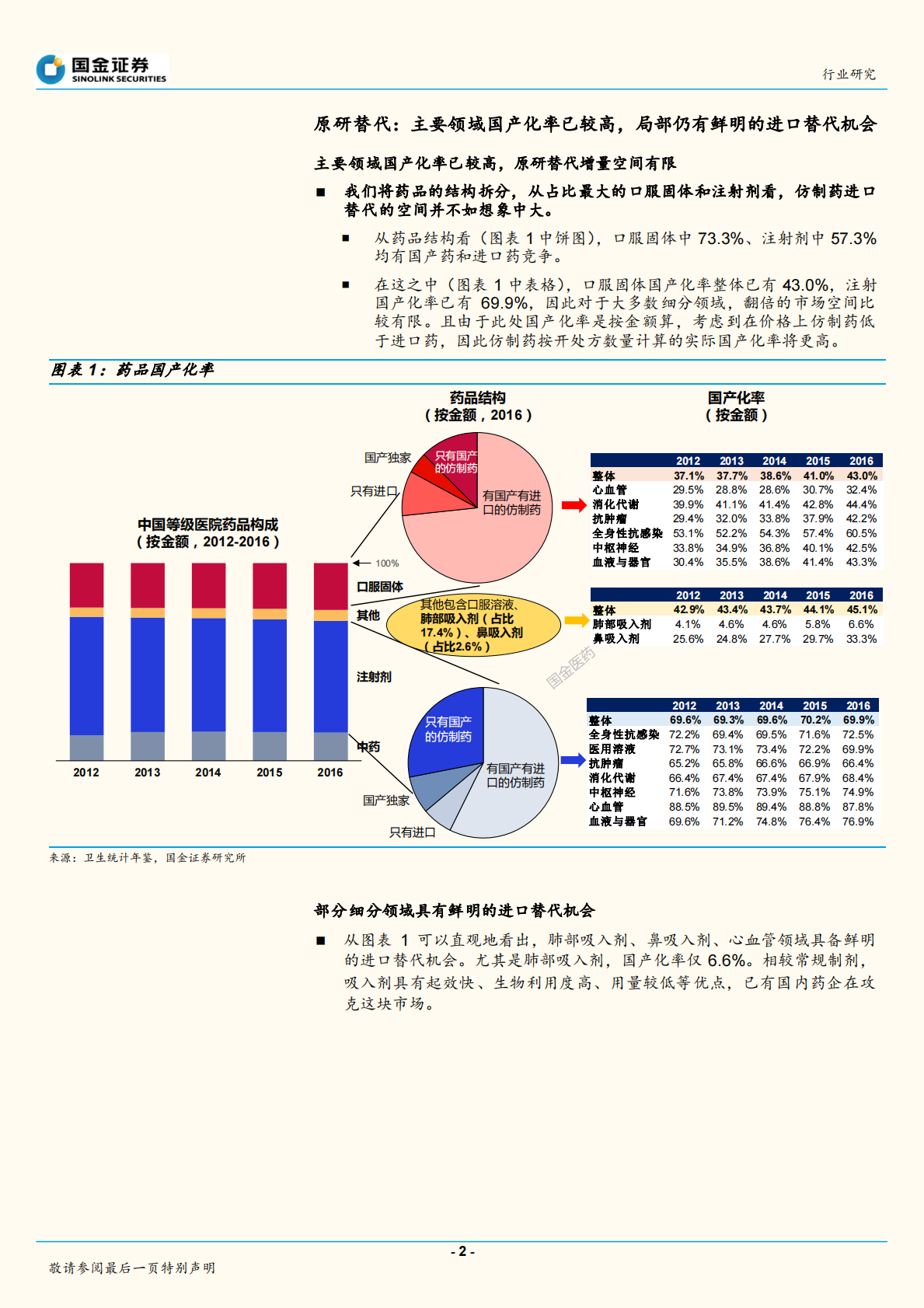中国医药产业趋势研究系列之四：仿制药企未来投资主逻辑.pdf 第2页