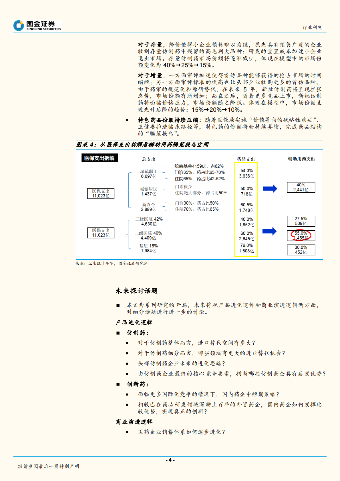 中国医药产业趋势研究系列开篇：政策演变逐渐明朗，药品投资思路生变.pdf 第4页