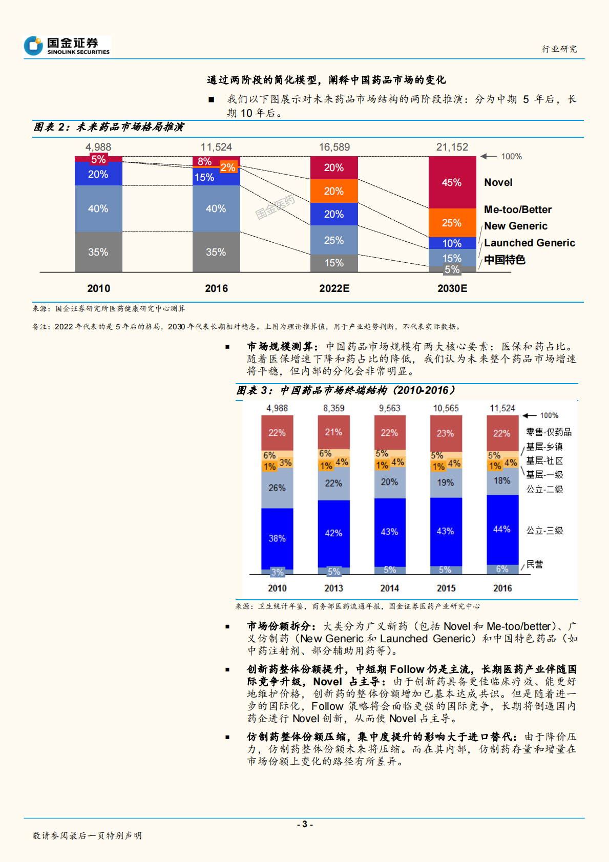 中国医药产业趋势研究系列开篇：政策演变逐渐明朗，药品投资思路生变.pdf 第3页