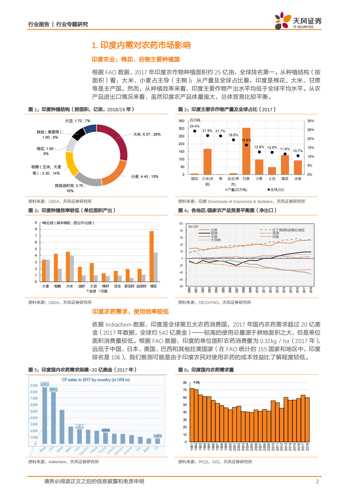 印度农药市场数据透视.pdf 第2页