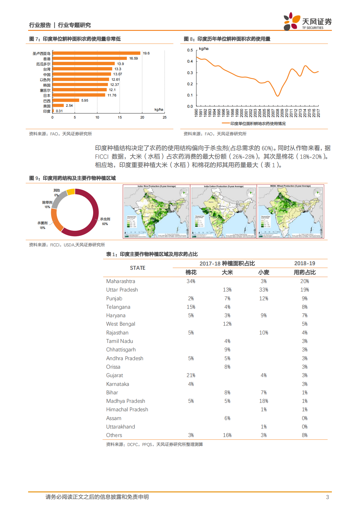 印度农药市场数据透视.pdf 第3页