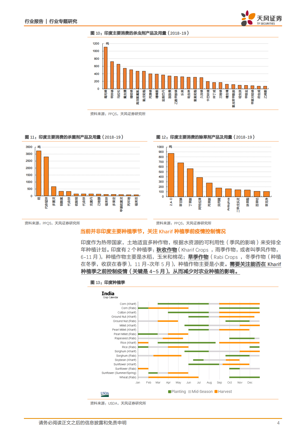印度农药市场数据透视.pdf 第4页