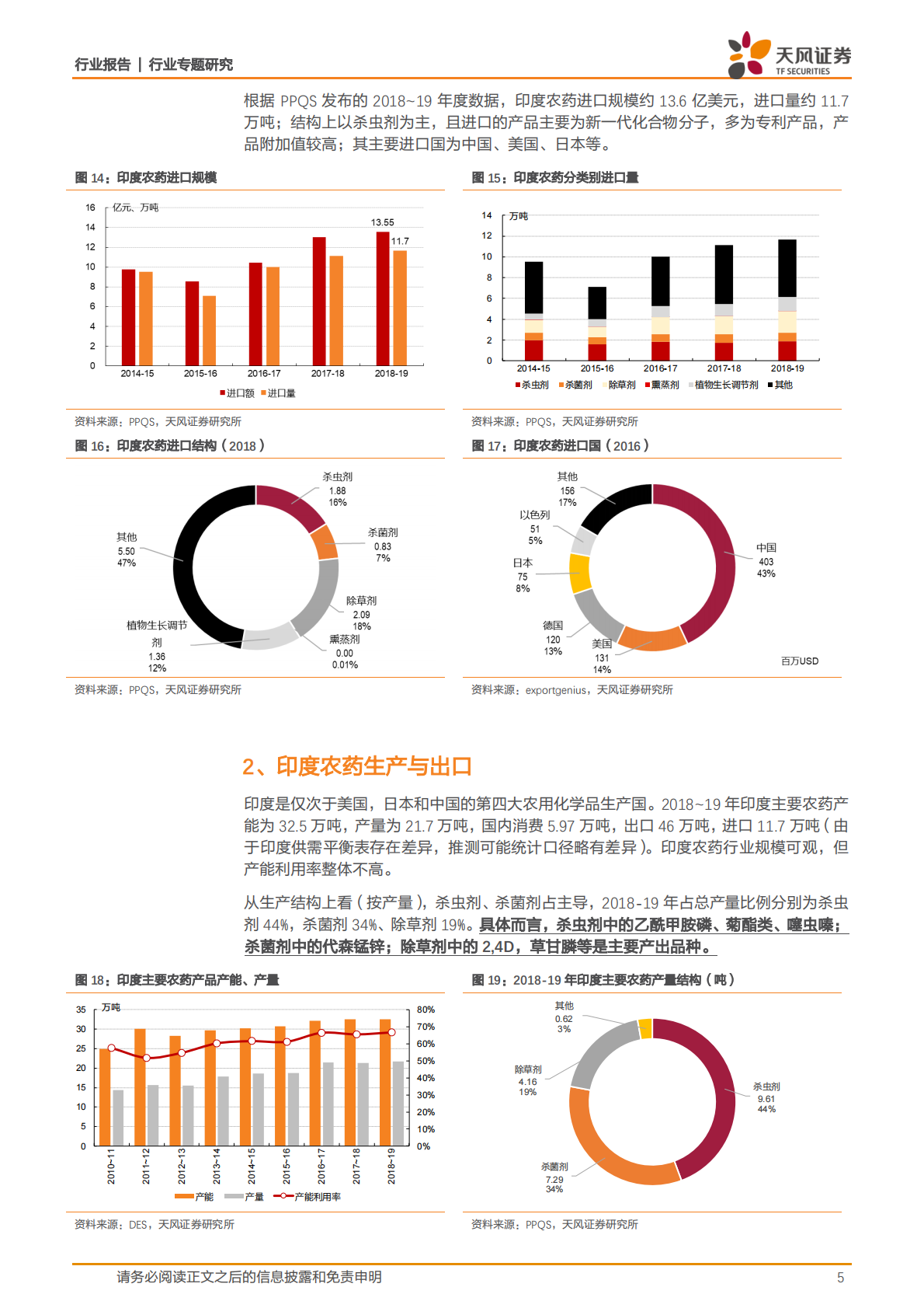 印度农药市场数据透视.pdf 第5页