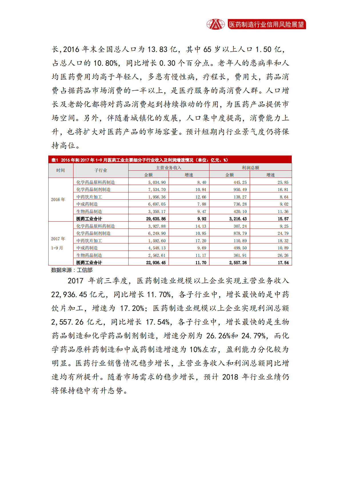 医药制造业2018年信用风险展望.pdf 第4页