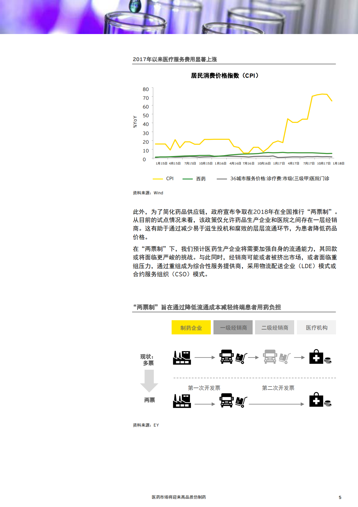医药市场将迎来高品质仿制药.pdf 第5页