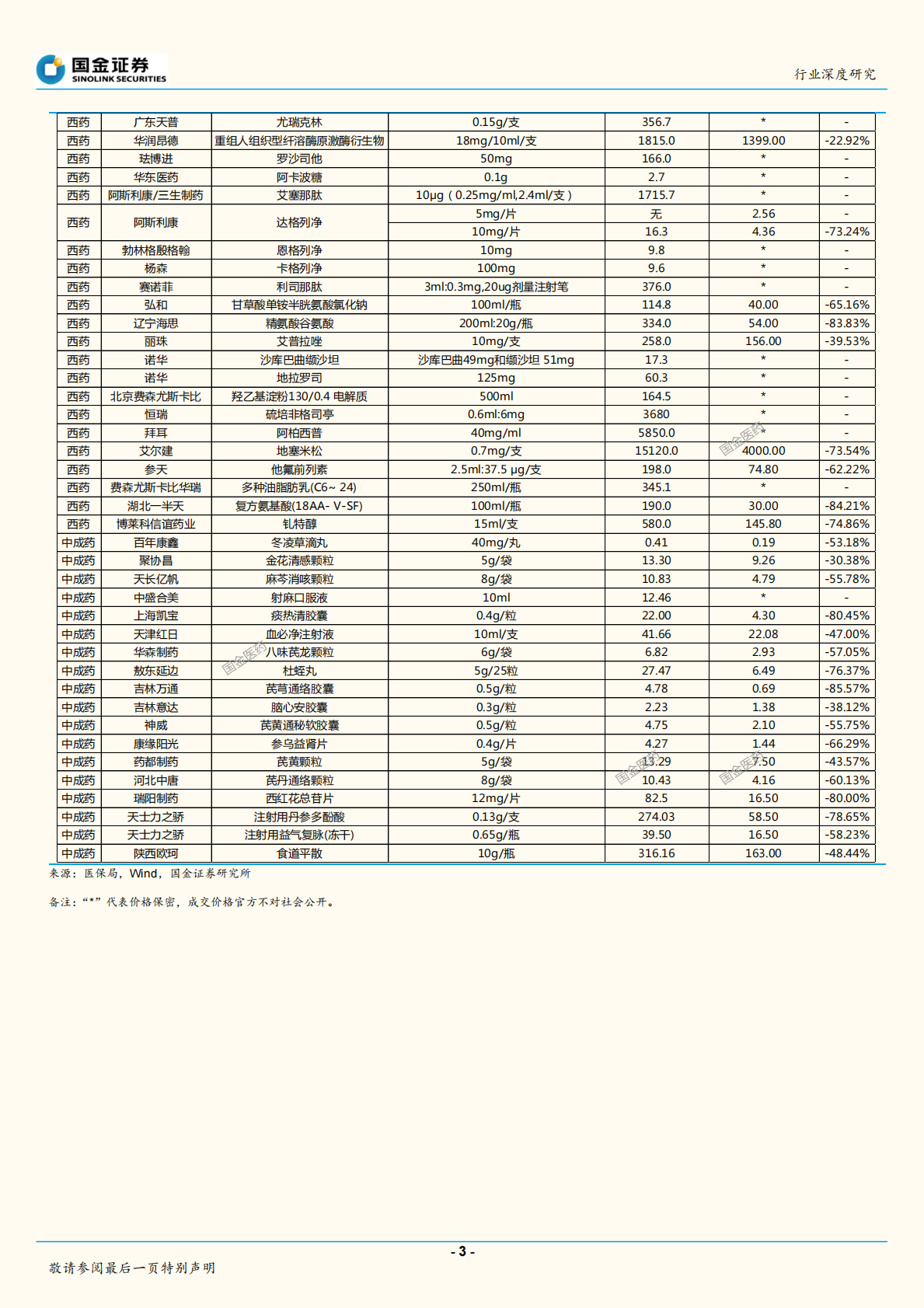 医保谈判公布结果：精细化管理医保，助推新药放量.pdf 第3页