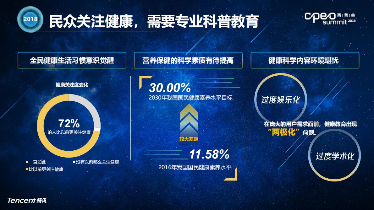 西普会：2018腾讯医药人群洞察及营销解决方案.pdf 第5页