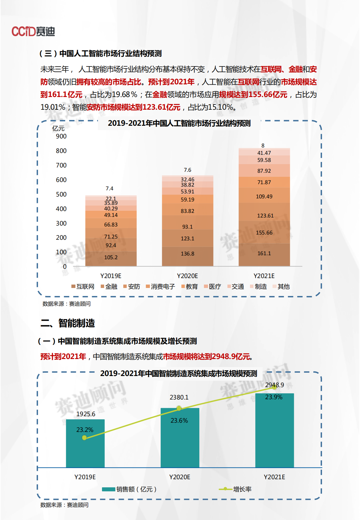 2019-2021年中国人工智能与智能制造市场预测与展望数据.pdf 第4页