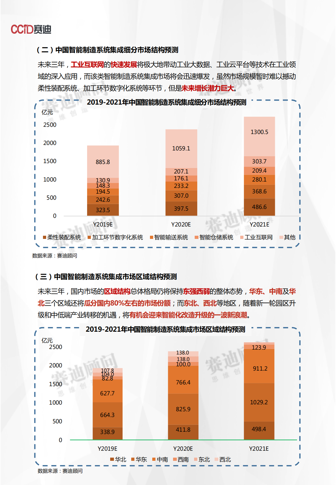 2019-2021年中国人工智能与智能制造市场预测与展望数据.pdf 第5页