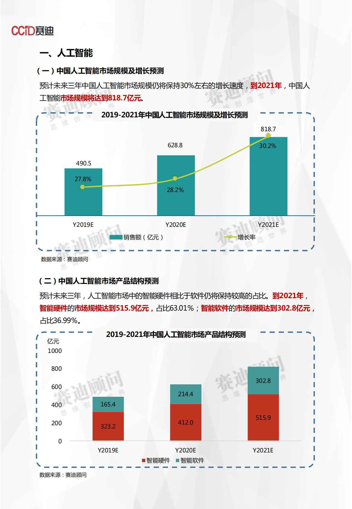 2019-2021年中国人工智能与智能制造市场预测与展望数据.pdf 第3页