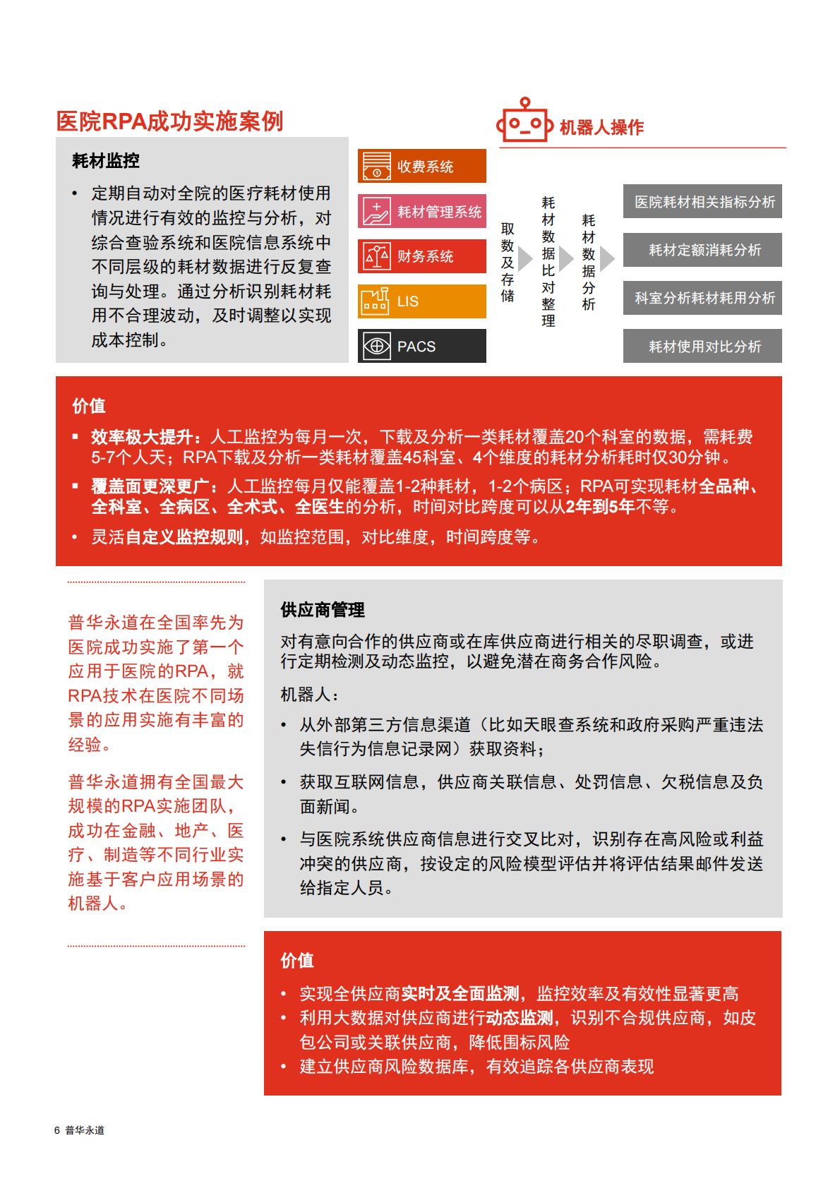 医疗RPA（流程自动化机器人）服务：智慧医疗，智能管理.pdf 第6页