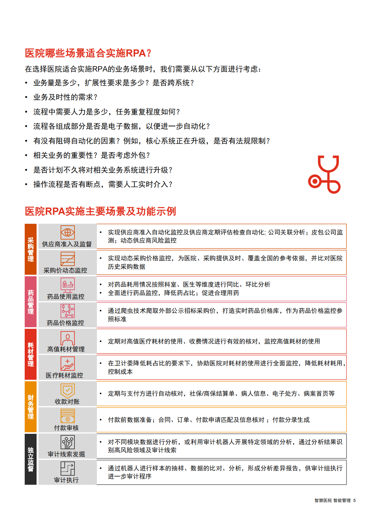 医疗RPA（流程自动化机器人）服务：智慧医疗，智能管理.pdf 第5页