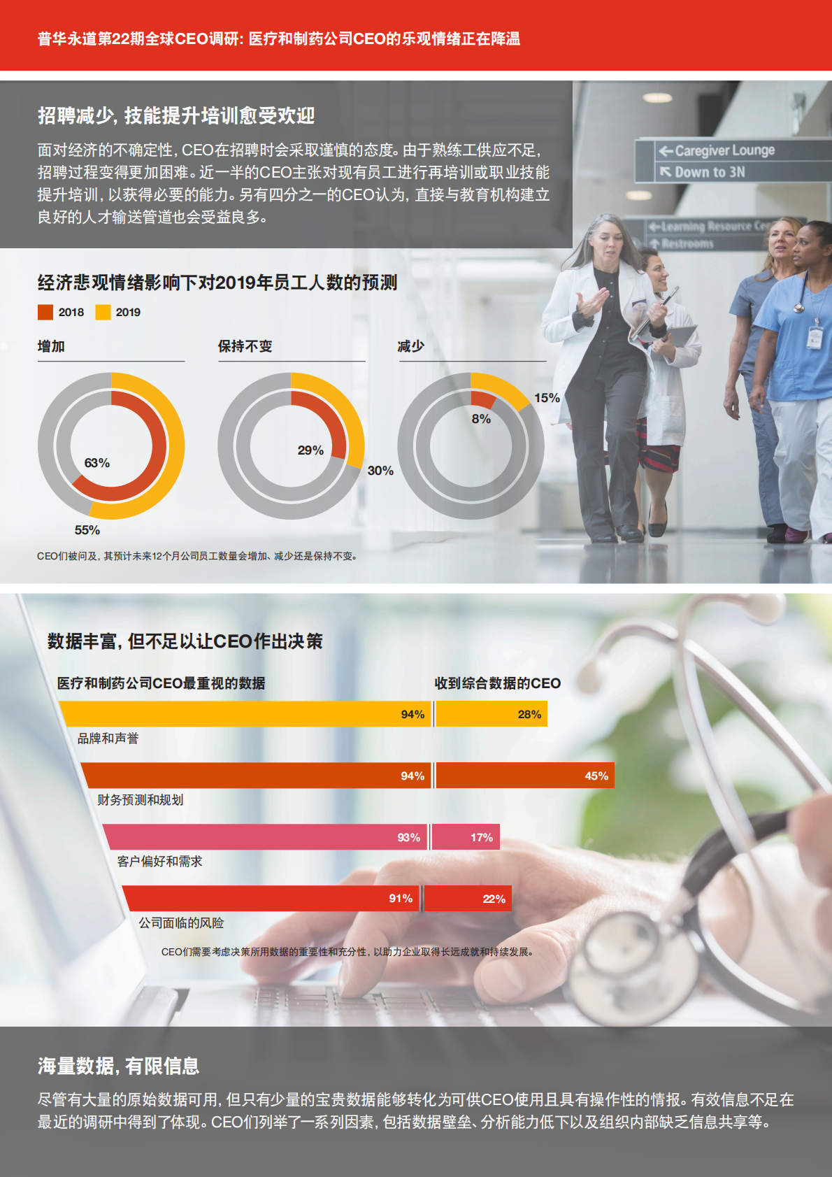 医疗和制药公司CEO的乐观情绪正在降温.pdf 第2页