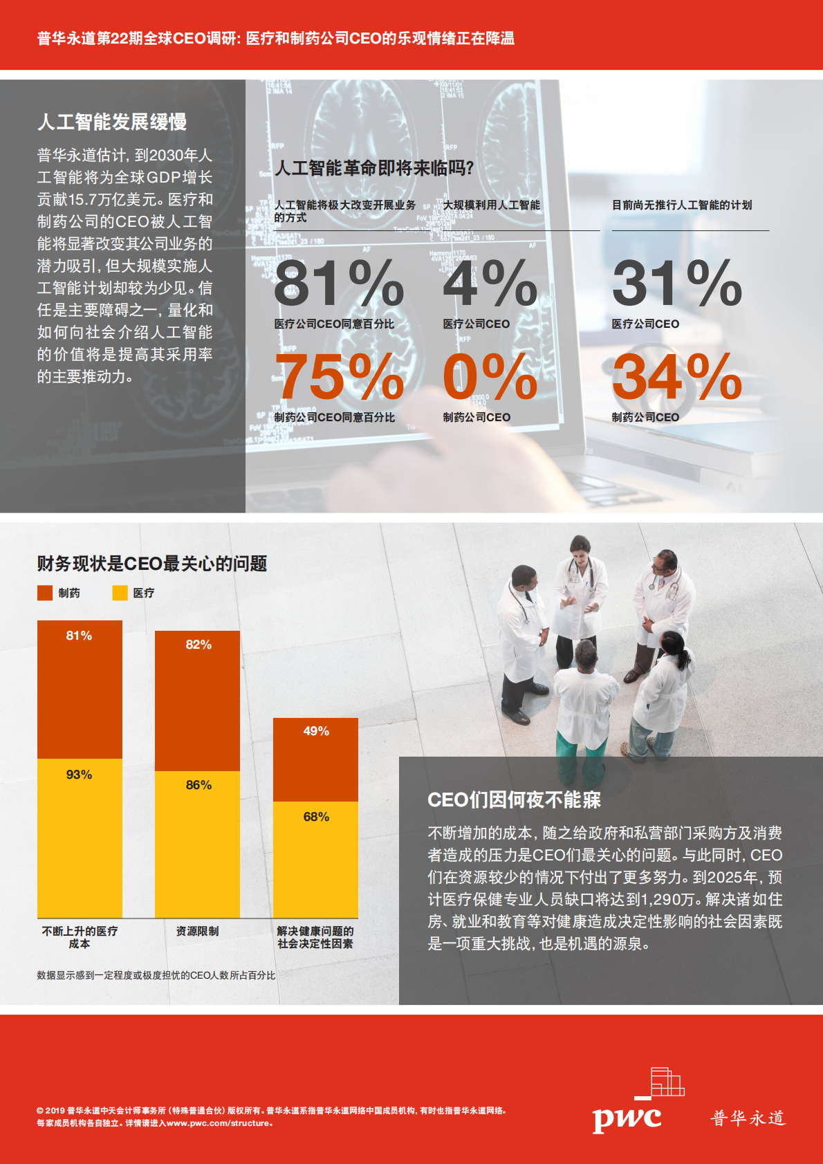 医疗和制药公司CEO的乐观情绪正在降温.pdf 第3页