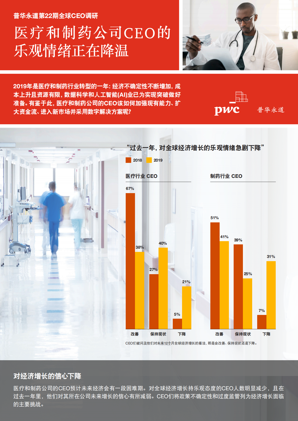 医疗和制药公司CEO的乐观情绪正在降温.pdf 第1页