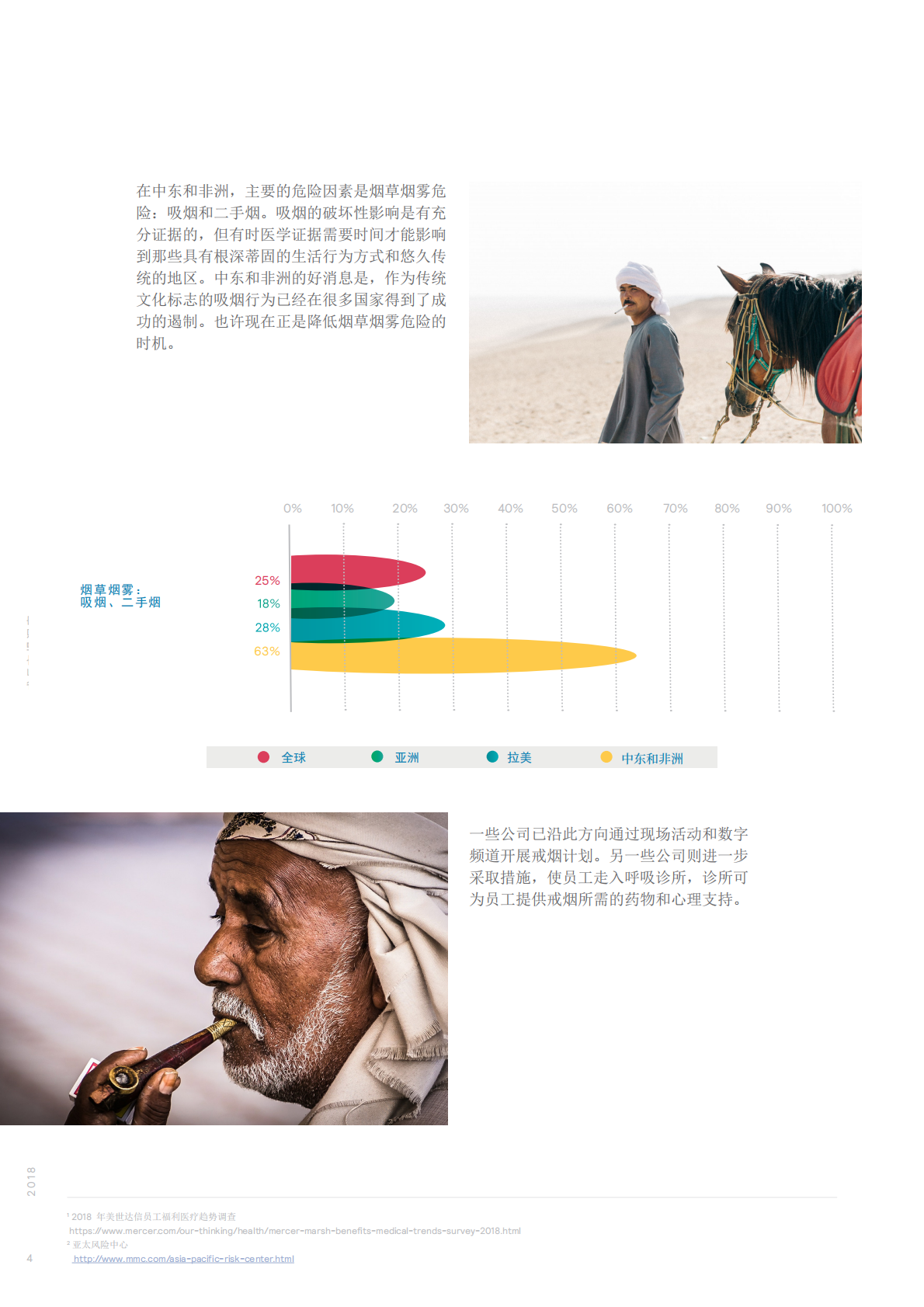 碳水、压力、烟草和污染：让世界各地员工生病原因的区域细分.pdf 第4页