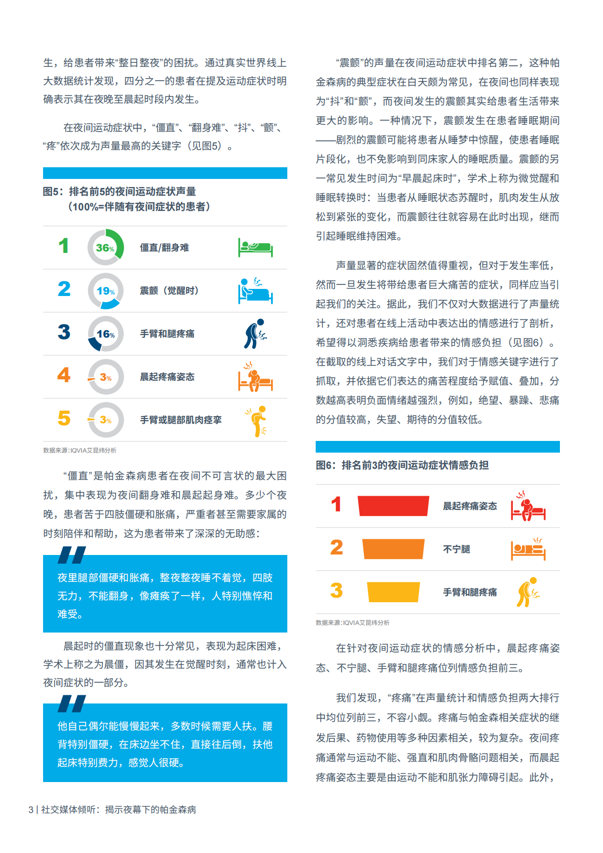 社交媒体倾听：揭示夜幕下的帕金森病.pdf 第4页