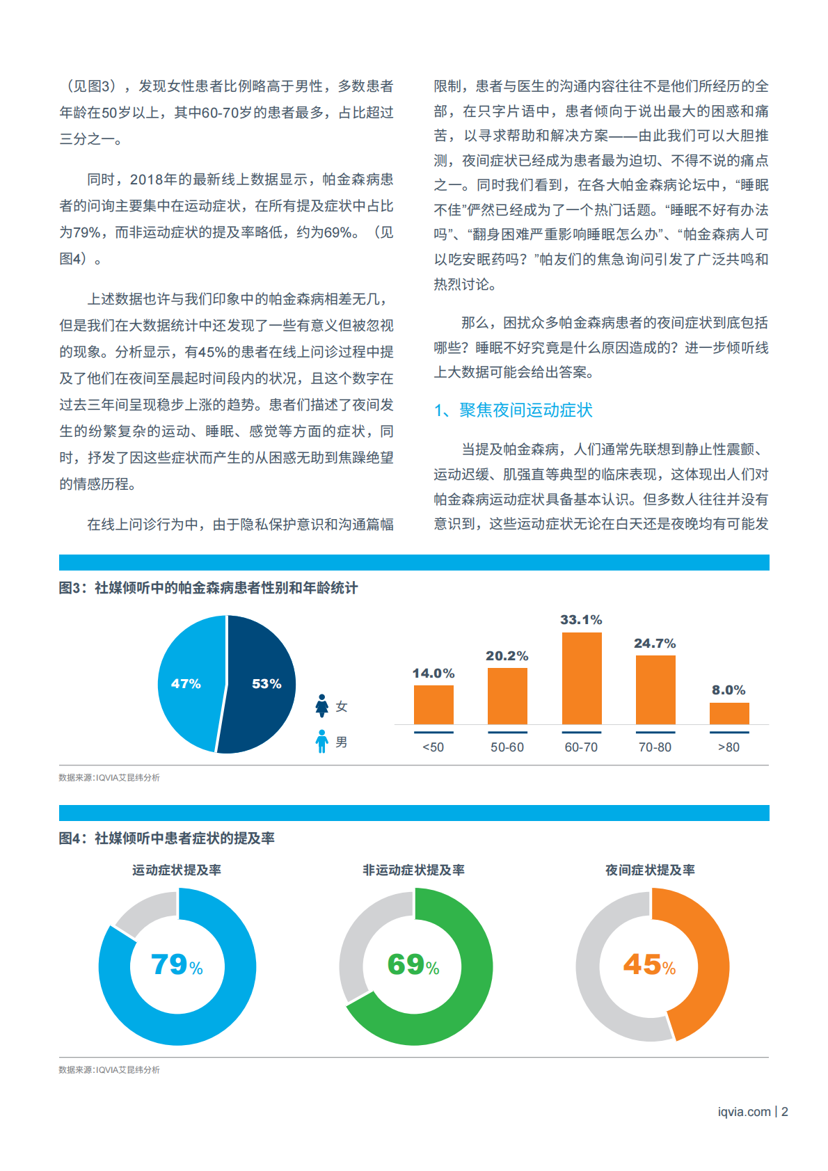 社交媒体倾听：揭示夜幕下的帕金森病.pdf 第3页