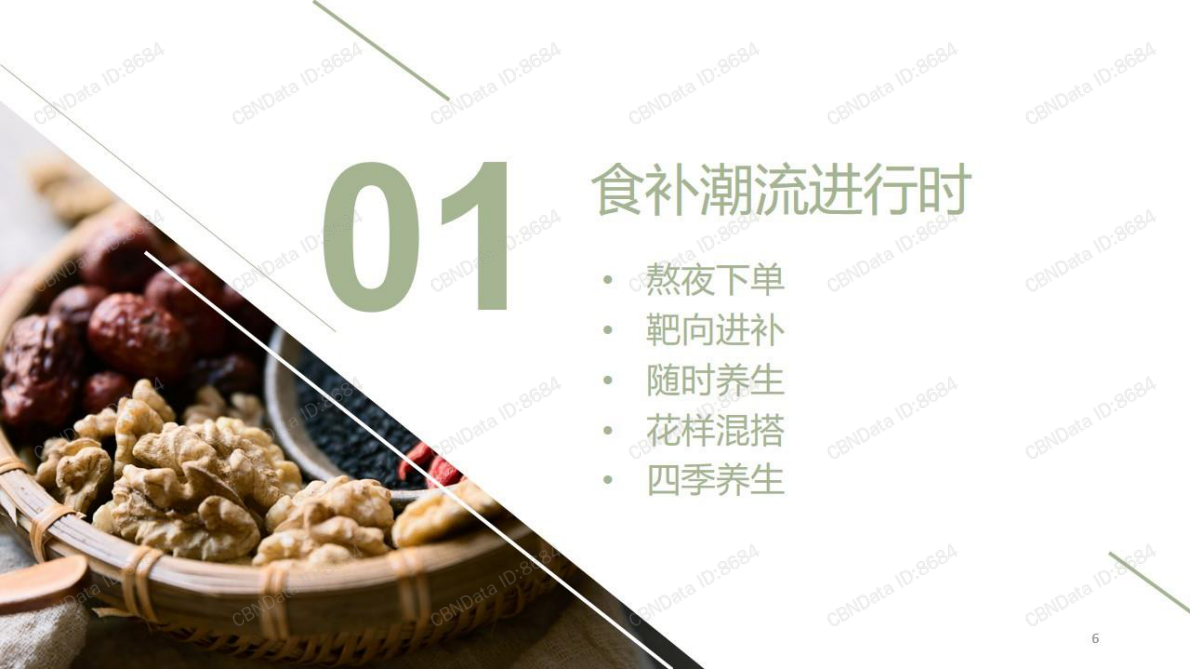 2020年轻人养生消费趋势报告.pdf 第6页