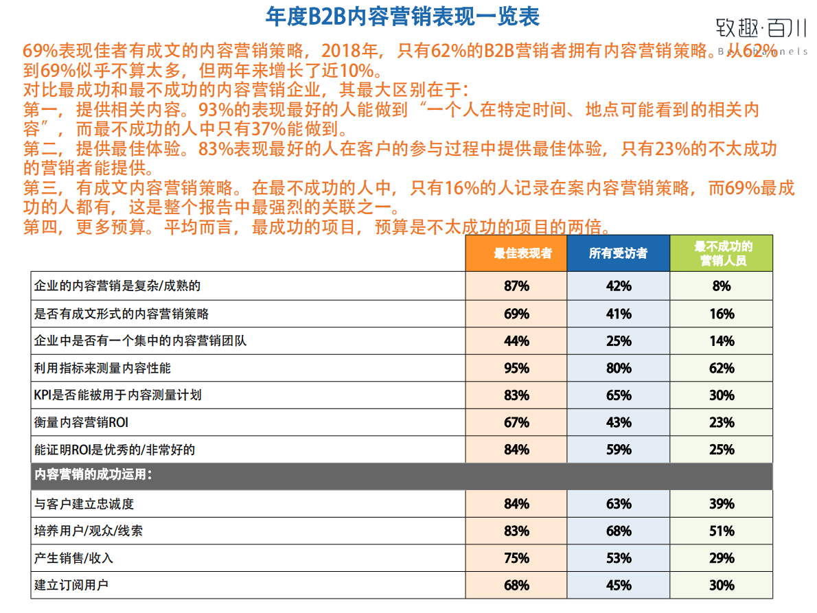 2020年内容营销白皮书.pdf 第4页