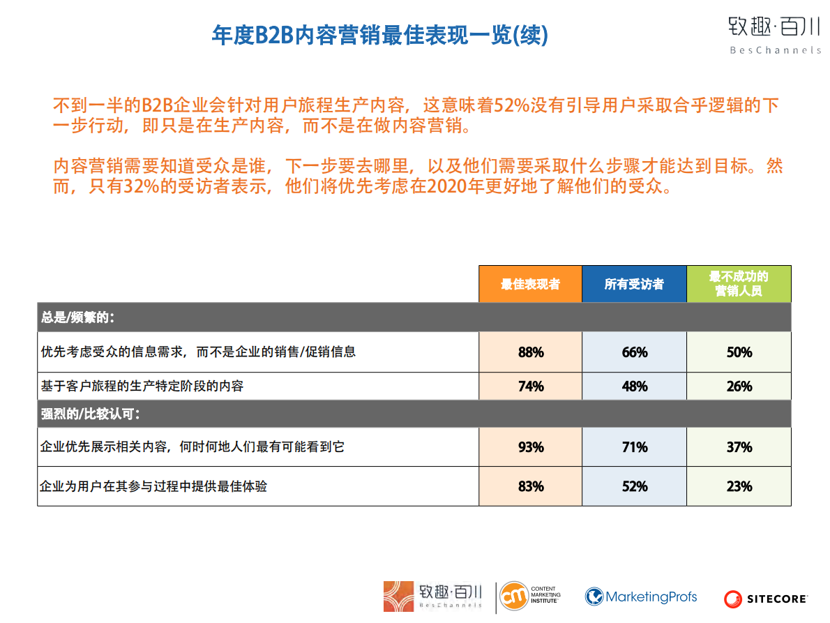 2020年内容营销白皮书.pdf 第5页