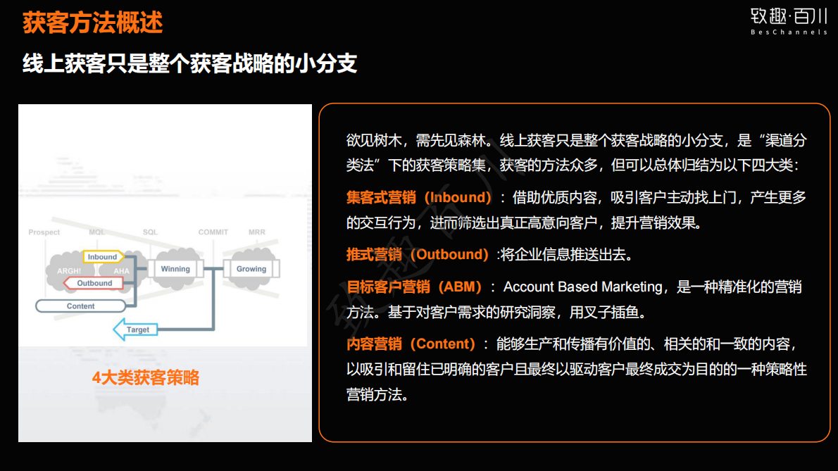 2020版营销自动化线上获客白皮书.pdf 第6页