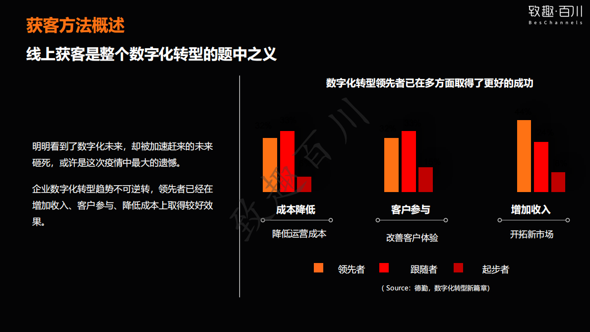 2020版营销自动化线上获客白皮书.pdf 第4页