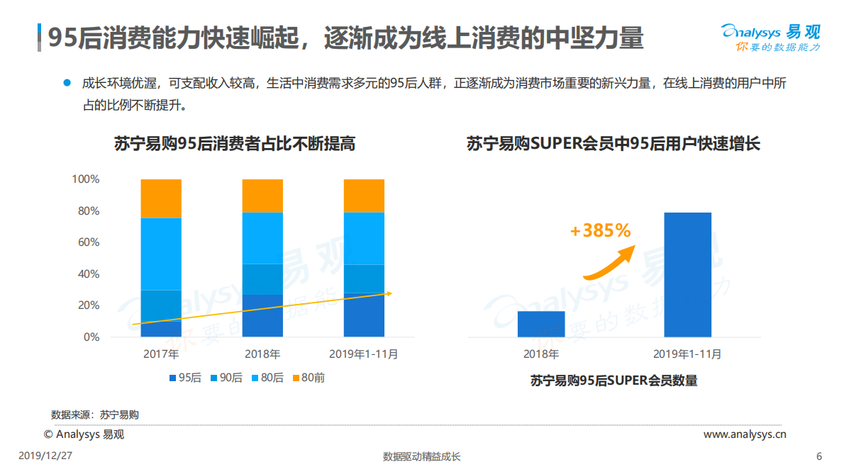 2020 95后年轻人群消费趋势洞察.pdf 第6页