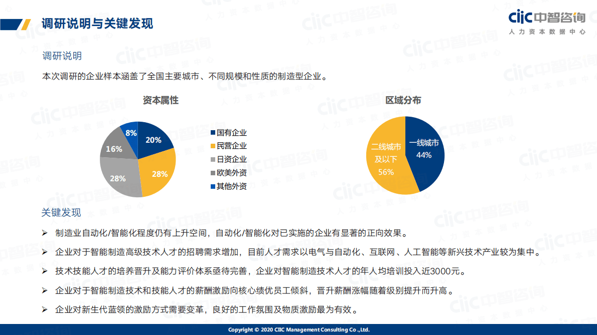中智咨询：2020智能制造技术与技能人才发展与激励调研.pdf 第6页