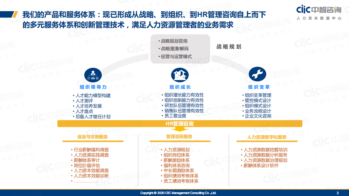 中智咨询：2020智能制造技术与技能人才发展与激励调研.pdf 第3页