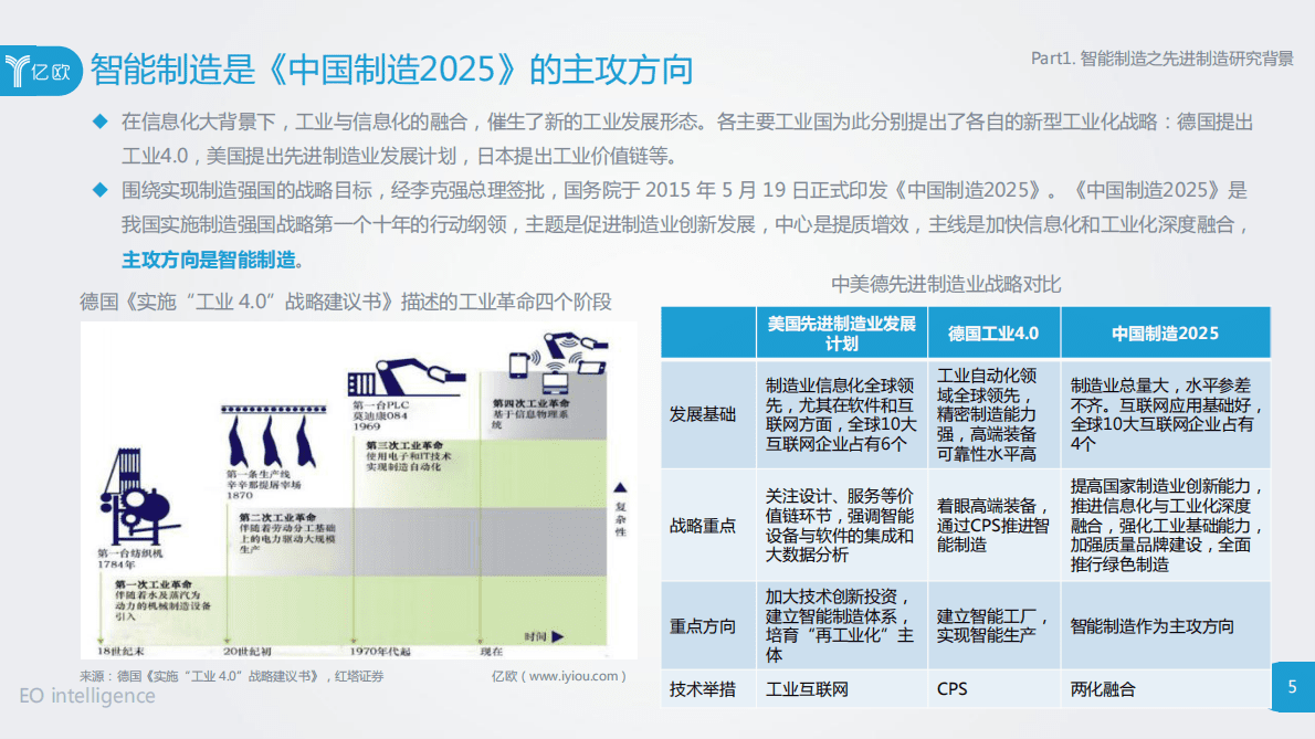 中国制造新力量--智能制造之先进制造研究报告.pdf 第5页