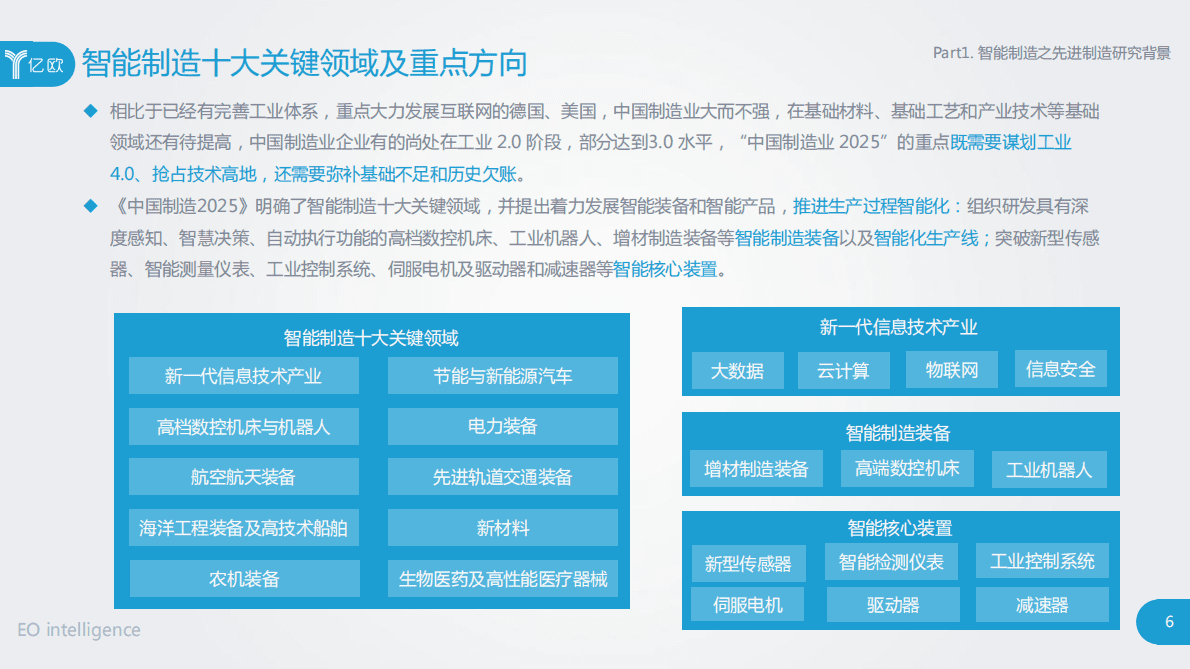 中国制造新力量--智能制造之先进制造研究报告.pdf 第6页