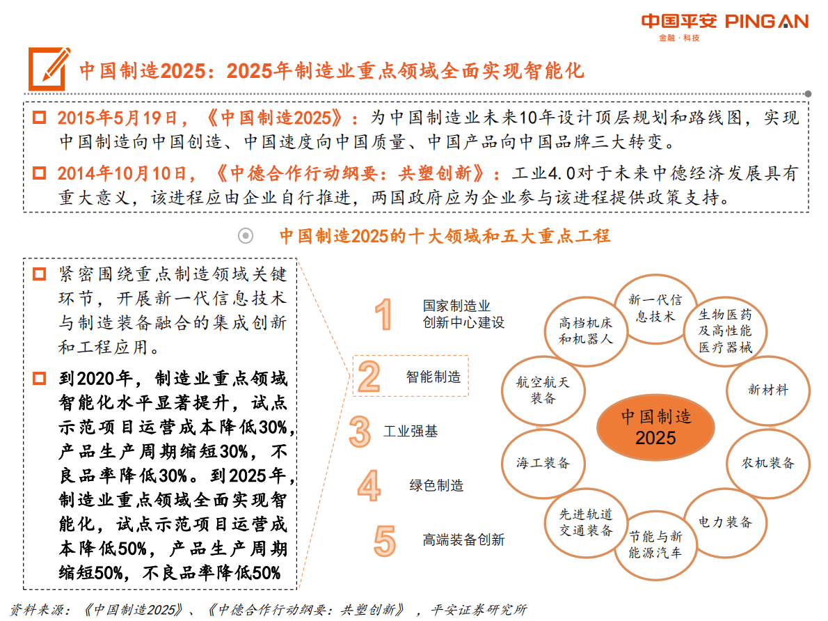 智能制造系统全景图.pdf 第6页