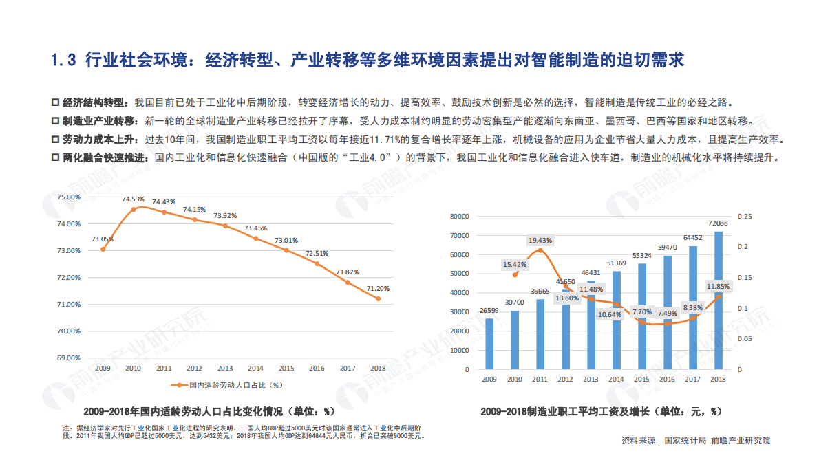 智能制造领域产业投资机遇分析报告.pdf 第6页