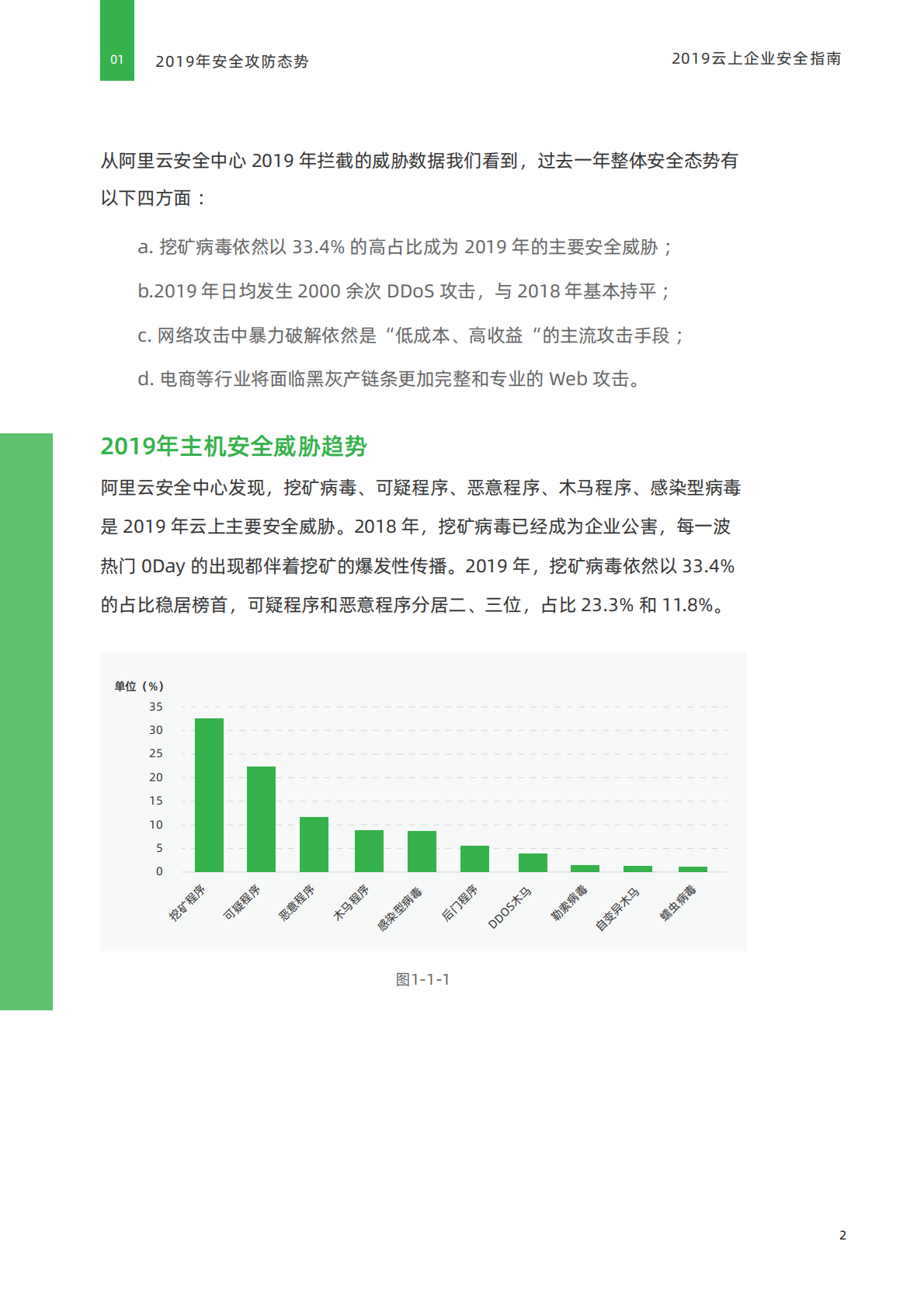 阿里云&LiREEBUF：2019云上企业安全指南：安全服务篇.pdf 第5页