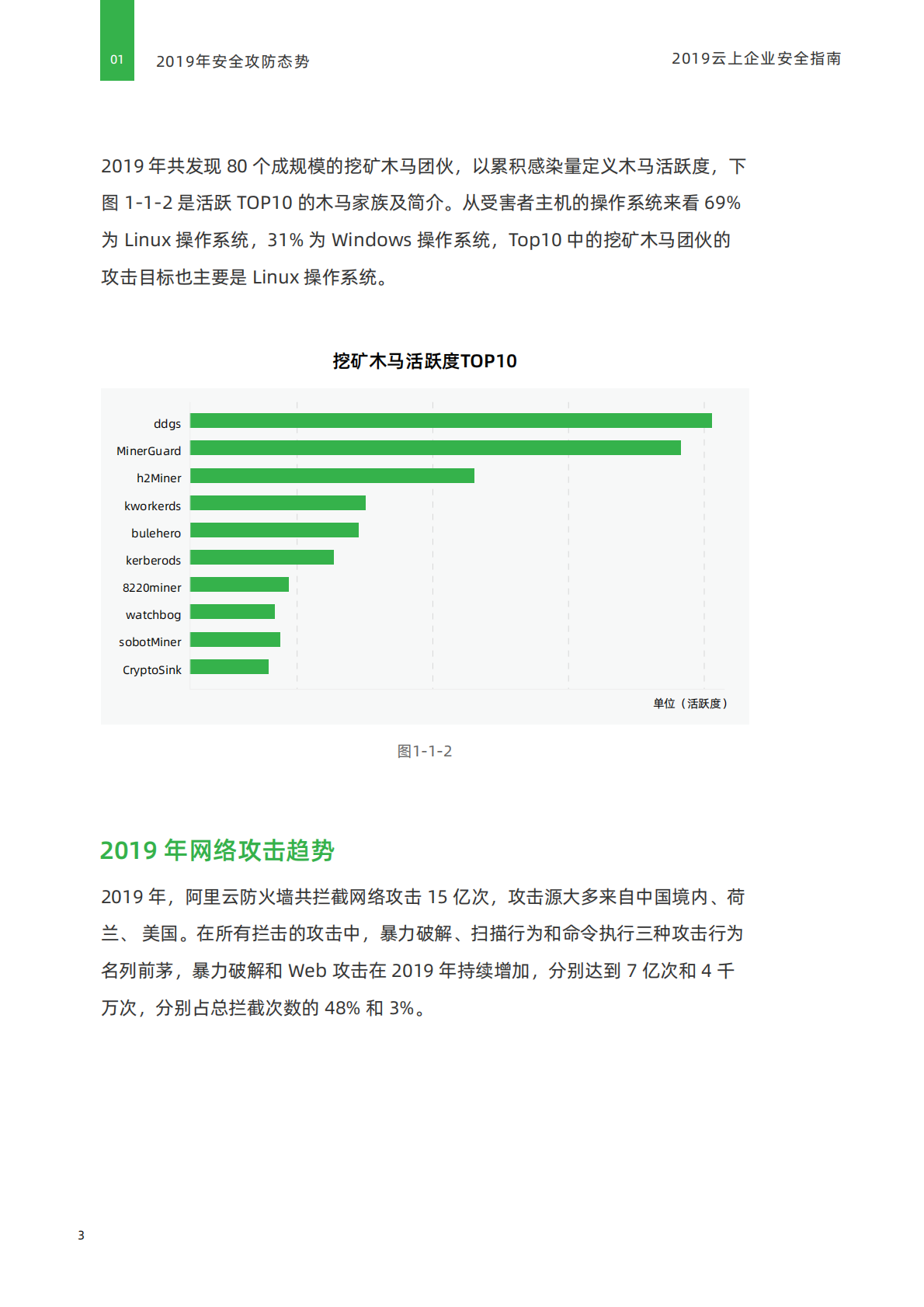 阿里云&LiREEBUF：2019云上企业安全指南：安全服务篇.pdf 第6页