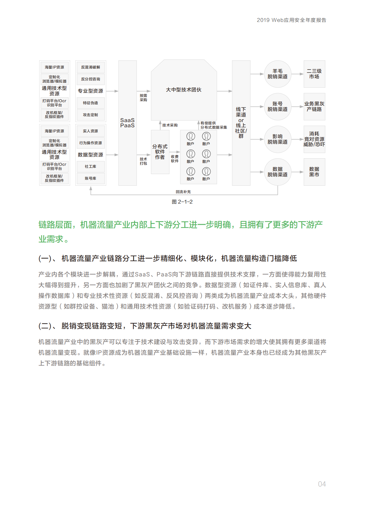 阿里云&LiREEBUG：2019年Web应用安全年度报告.pdf 第5页