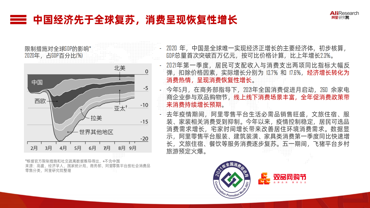 阿里研究院：2021中国消费品牌发展报告.pdf 第3页